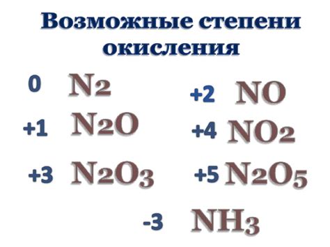 Азот: свойства и классификация