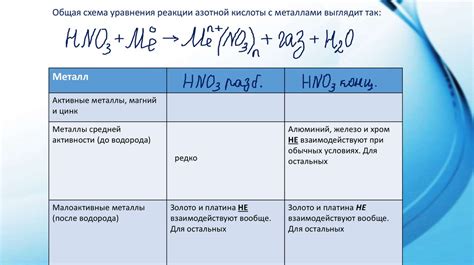 Азотная кислота: разрушитель алюминия и меди