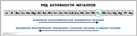 Активность металлов: магний уступает кальцию