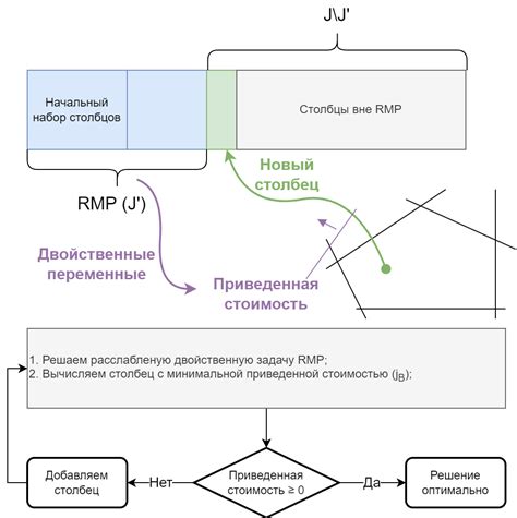 Алгоритм генерации уникальных никнеймов