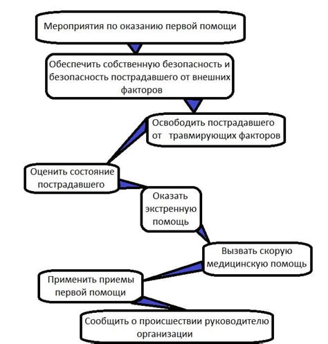 Алгоритм действий следователя при осмотре мобильного телефона