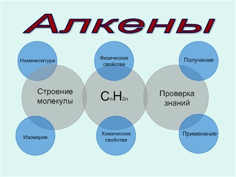 Алкены и их неактивность