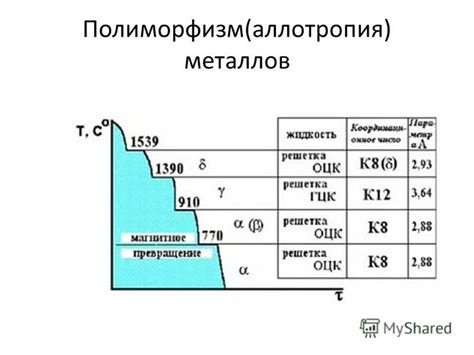 Аллотропия металлов