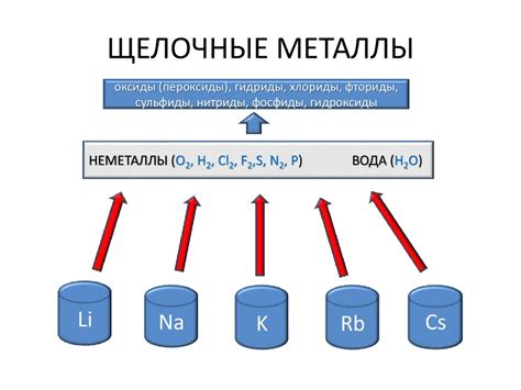 Аллотропные модификации щелочных металлов: общая информация