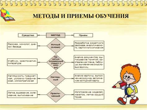 Альтернативные методы: использование определенных продуктов и приемы