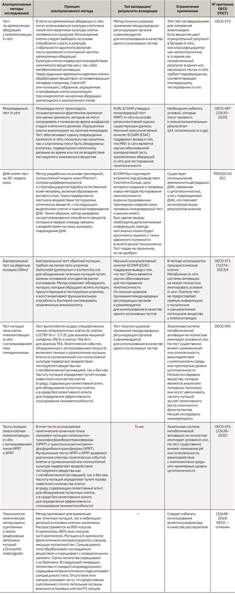 Альтернативные методы окисления алкоголей