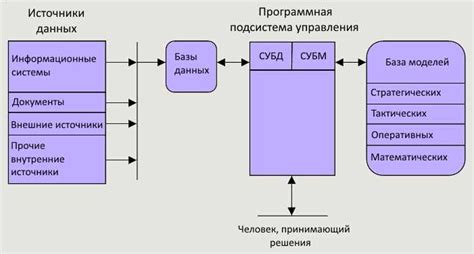 Альтернативные решения и перспективы