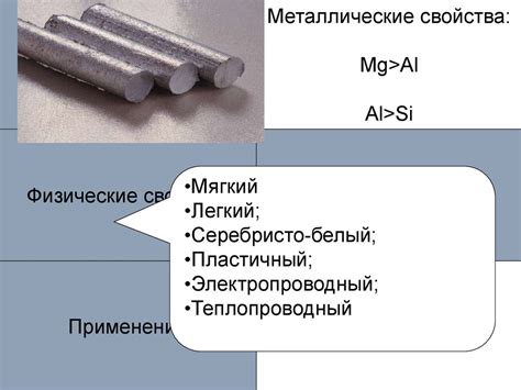 Алюминий: применение и свойства