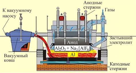 Алюмотермия как метод получения кремния