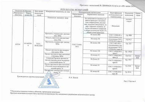 Анализ результатов испытания арматуры на разрыв