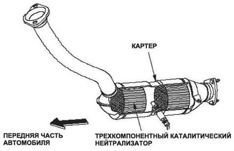 Анализ содержания катализатора Лада Гранта