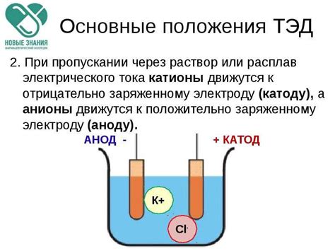 Аноды и катоды: роль и характеристики