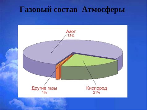 Атмосфера города и ее особенности