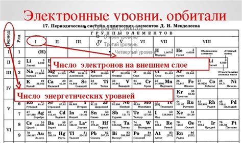 Атомы металлов на внешнем уровне имеют малое количество электронов