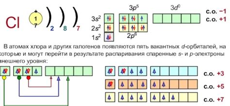 Атом хрома: общая информация