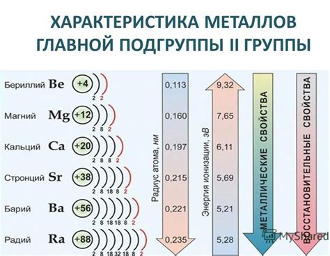 Безопасное хранение щелочноземельных металлов