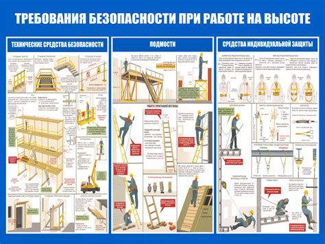 Безопасность и подготовка перед резкой швеллера