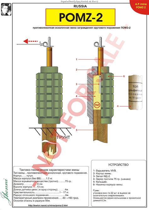 Бесконечная армори и боеприпасы