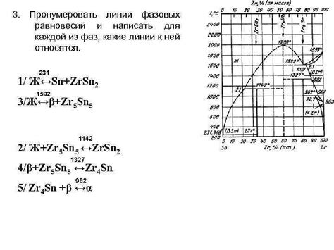 Бинарные сплавы