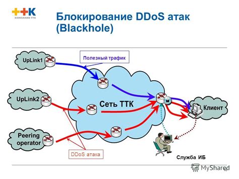 Блокирование атак врагов