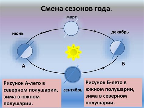 Блокирование солнечного света