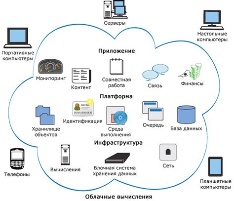 Бурное развитие телефонной сети и технологий