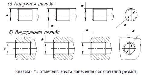 Быстрота и качество резьбы