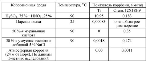 Важность аустенизации нержавеющей стали