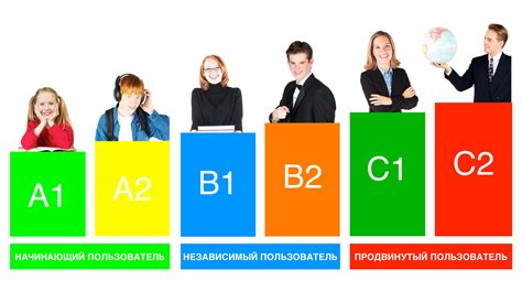 Важность знания английского языка