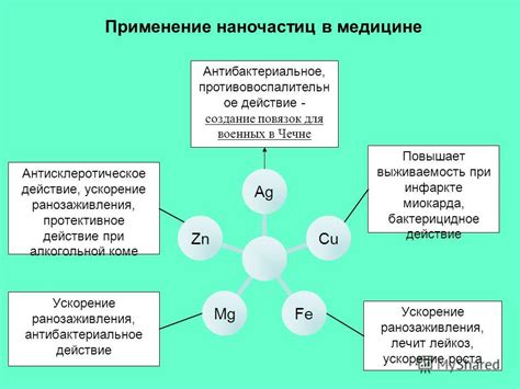 Важность металлов в медицине