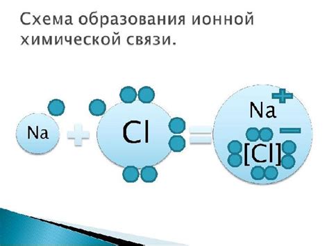 Важность образования химической связи