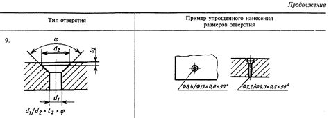 Важность обратной зенковки при работе с металлом