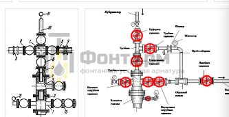 Важность обслуживания фонтанной арматуры на скважине