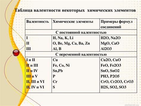 Важность определения валентности