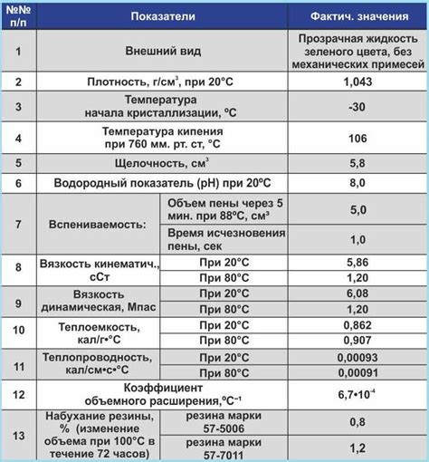 Важность определения плотности металла