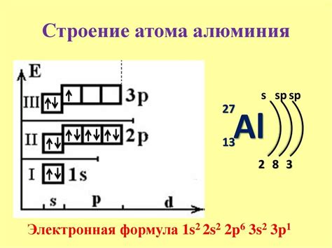 Важность понимания электронной конфигурации наименее активного металла