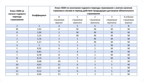 Важность правильного расчета