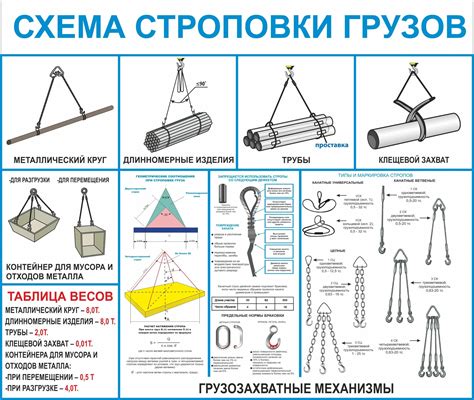 Важность правильной строповки трубопроводной арматуры