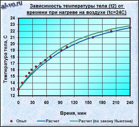 Важность расчета времени остывания металла на воздухе