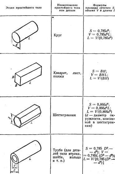 Важность расчета массы металла