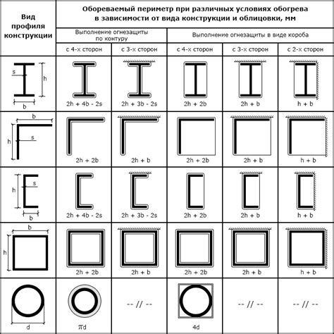 Важность точного обозначения толщины листа металла для производства