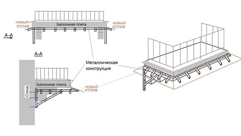 Важность швеллера под балконную плиту