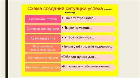 Важные аспекты при создании схематика дракона