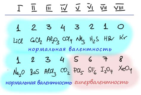 Валентность металлов