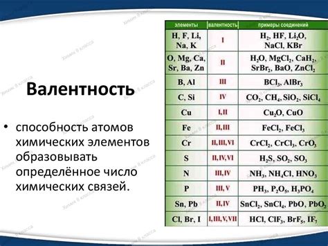 Валентность серебра в химических соединениях