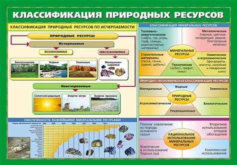 Вероятность выпадения природных ресурсов