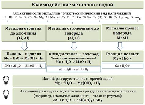 Взаимодействие брома с щелочноземельными металлами