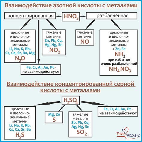 Взаимодействие дихлорэтана с металлами