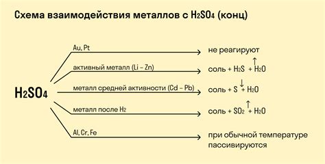 Взаимодействие йода с металлами