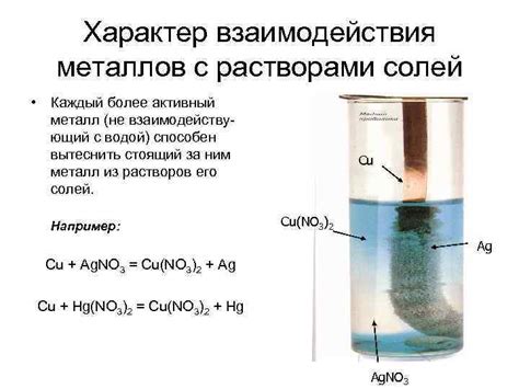 Взаимодействие металлов с растворами солей